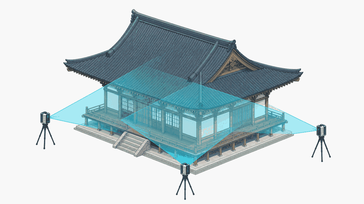 複数の設置点から伝統的な社寺建築を3D計測する概念図